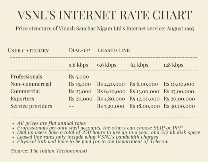 Internet Kya Hai